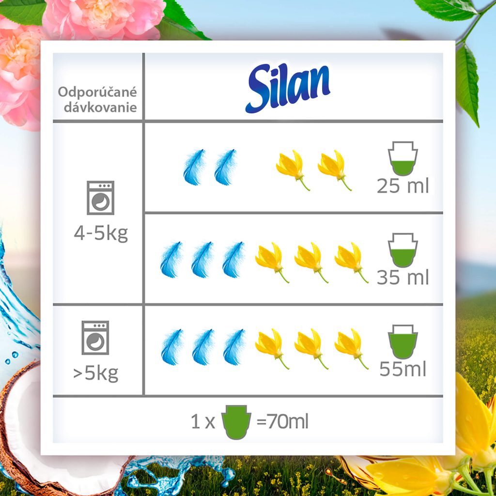 silan naturals dávkovanie